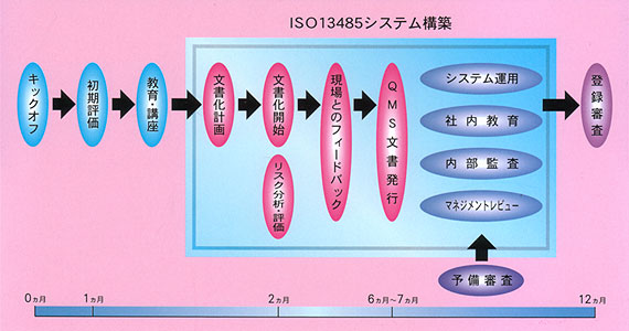 ISO13485RTeBOXPW[