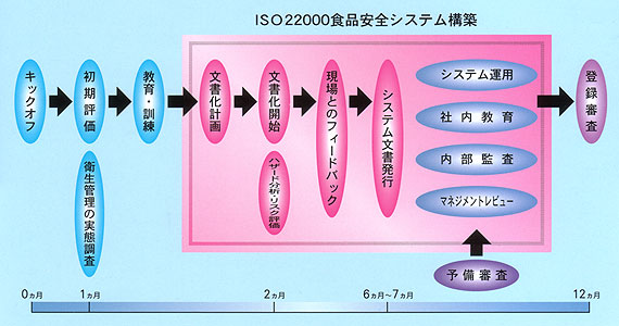 ISO22000RTeBOXPW[