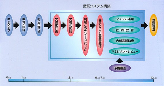 ISO9000RTeBOXPW[